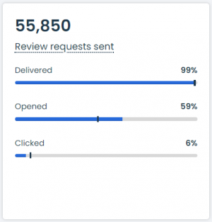 email metrics